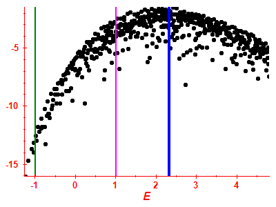 Strength function log